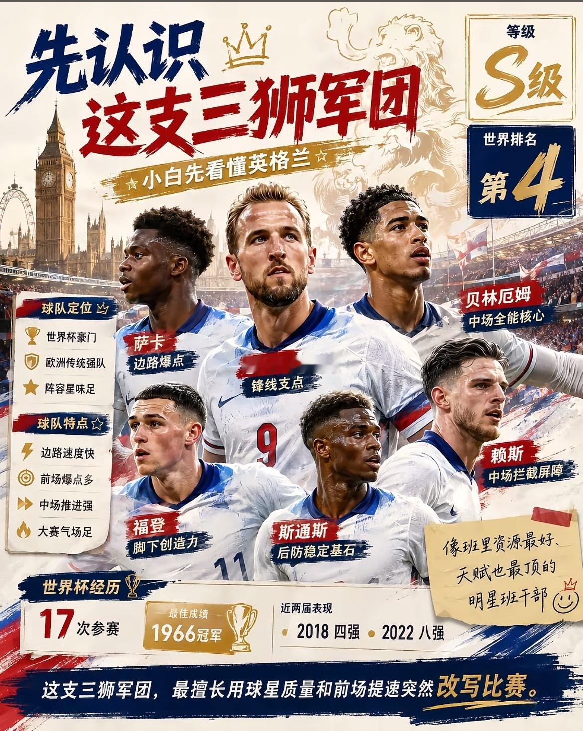 周三022：世界杯英格兰VS克罗地亚英格兰vs克罗地亚莫德里奇凯恩2026