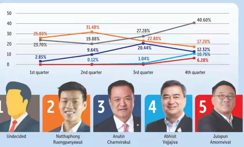 ​真是想不到，昔日的合作伙伴如今现实反应出差距如此之大，让人感到难以置信，泰国的