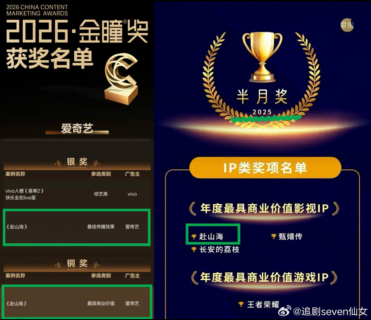 成毅《赴山海》获2026金瞳奖两项大奖：最佳传播效果银奖和最具商业价奖，均由爱奇艺平台选送，两项奖项
