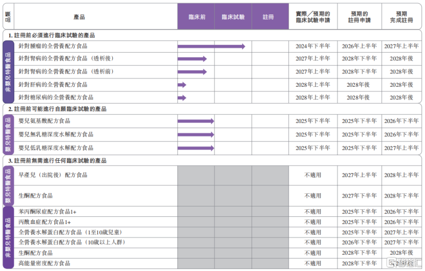 圣桐特医冲刺IPO, 高瓴押注, 递表前持续分红