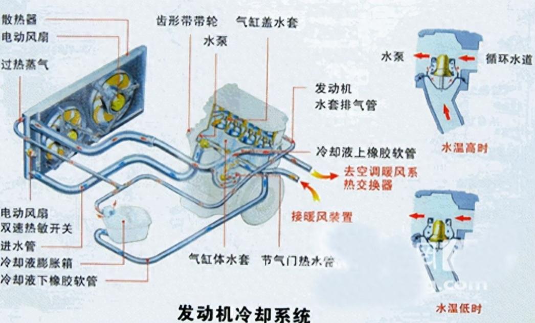 六千块没了。就因为它。山东老张那辆12年的大众，高速上突然冒白烟。拖车一来，