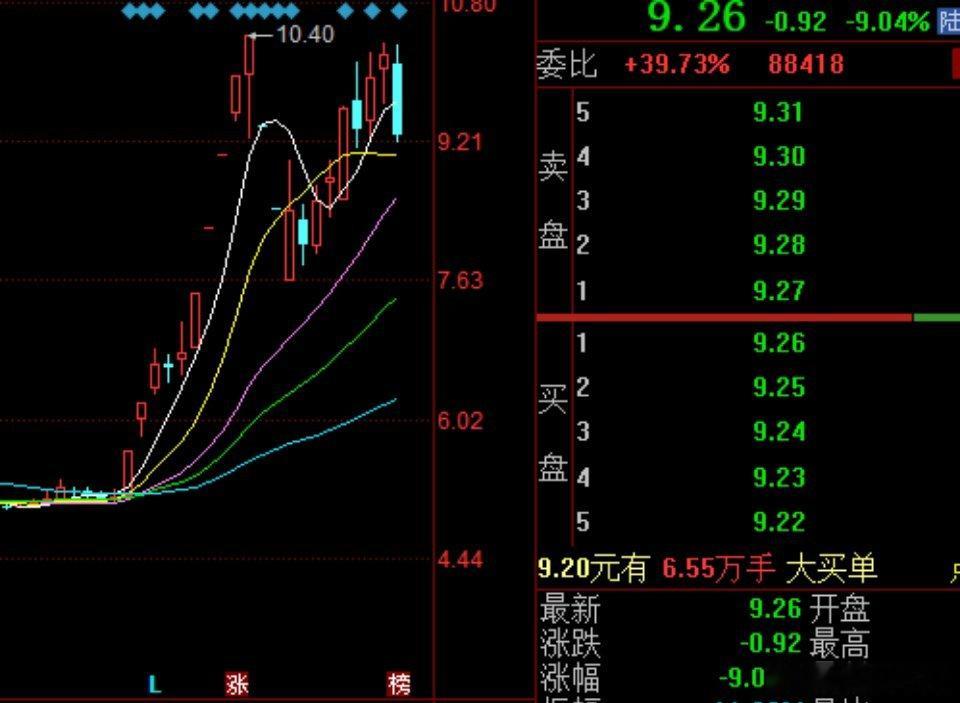 【利欧股份】：这里已经双头位置了，一是量能没有化解左侧压力，二是kd没有化解顶背