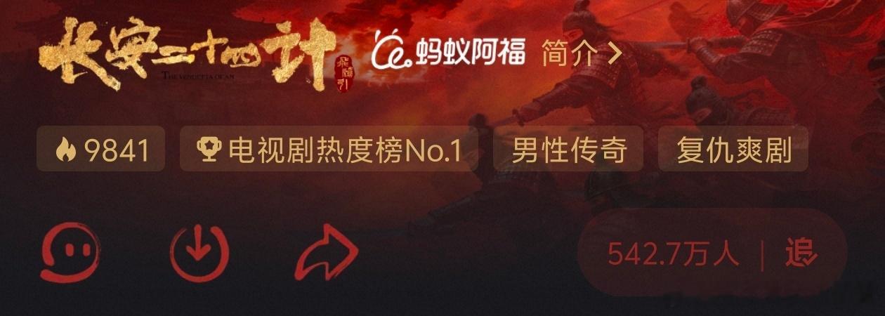 长安二十四计灯塔这数据涨得也太猛了，完全是断层领跑的节奏！顾玉下线被卡断的剧