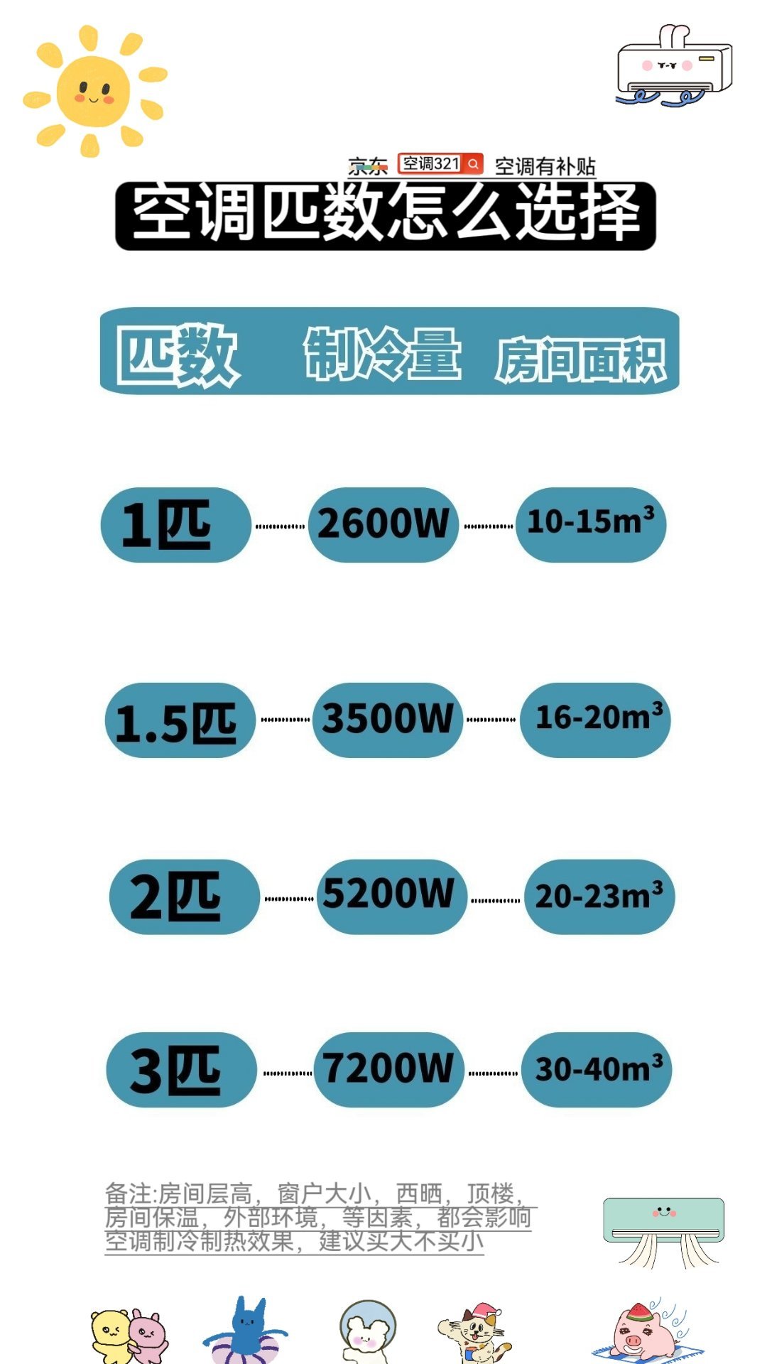空调匹数怎么选，一张图表教会你科普一下空调小常识空调小常识分享家电小常识空