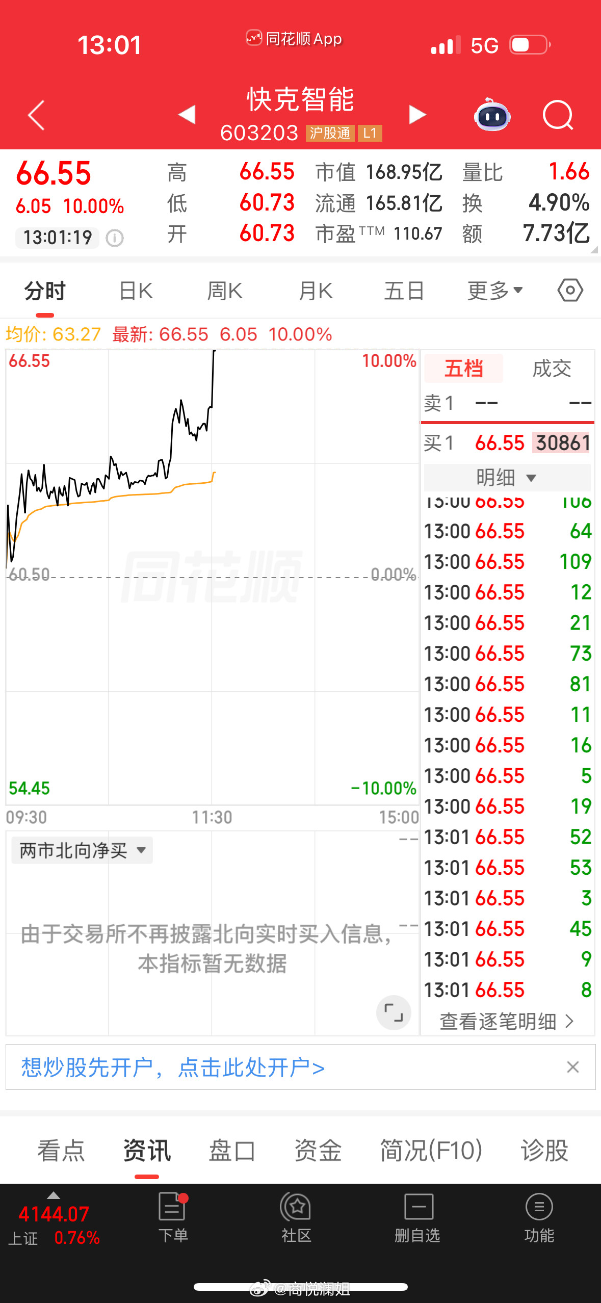 感觉到位…多的都得给我吐回来…带派的今天你再给我砸下去，恭喜同频吃上大肉的伙伴
