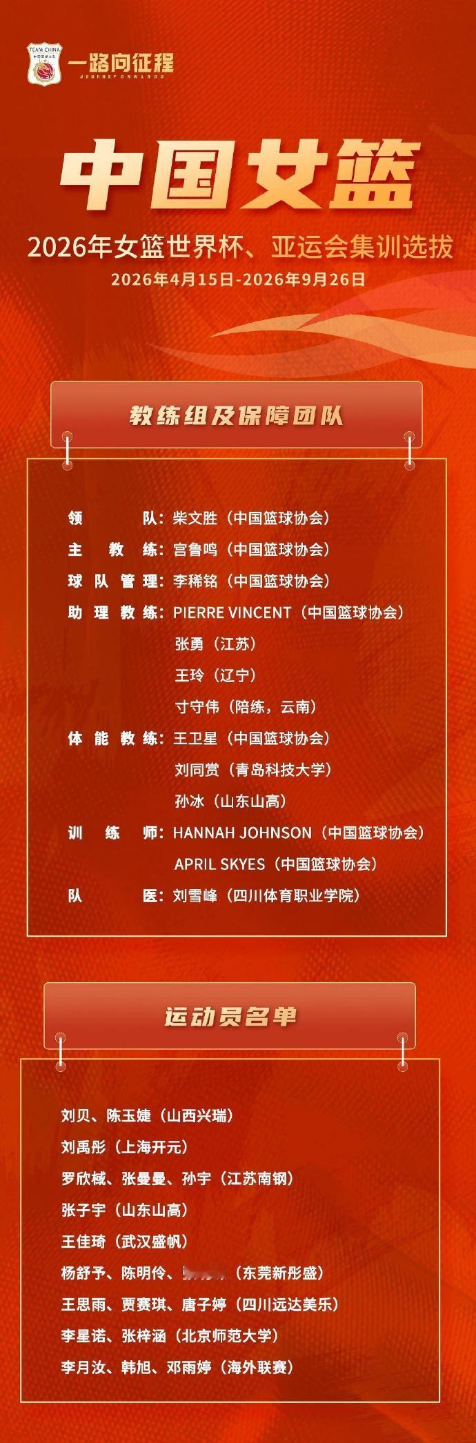 中国女篮世界杯亚运会集训选拔明日开启4月15日，中国女篮将在北京体育大学集结，