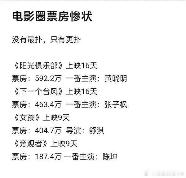 胡歌为什么票房号召力这么强？积压五年的文艺电影，以一己之力硬杠好莱坞大片和日漫大