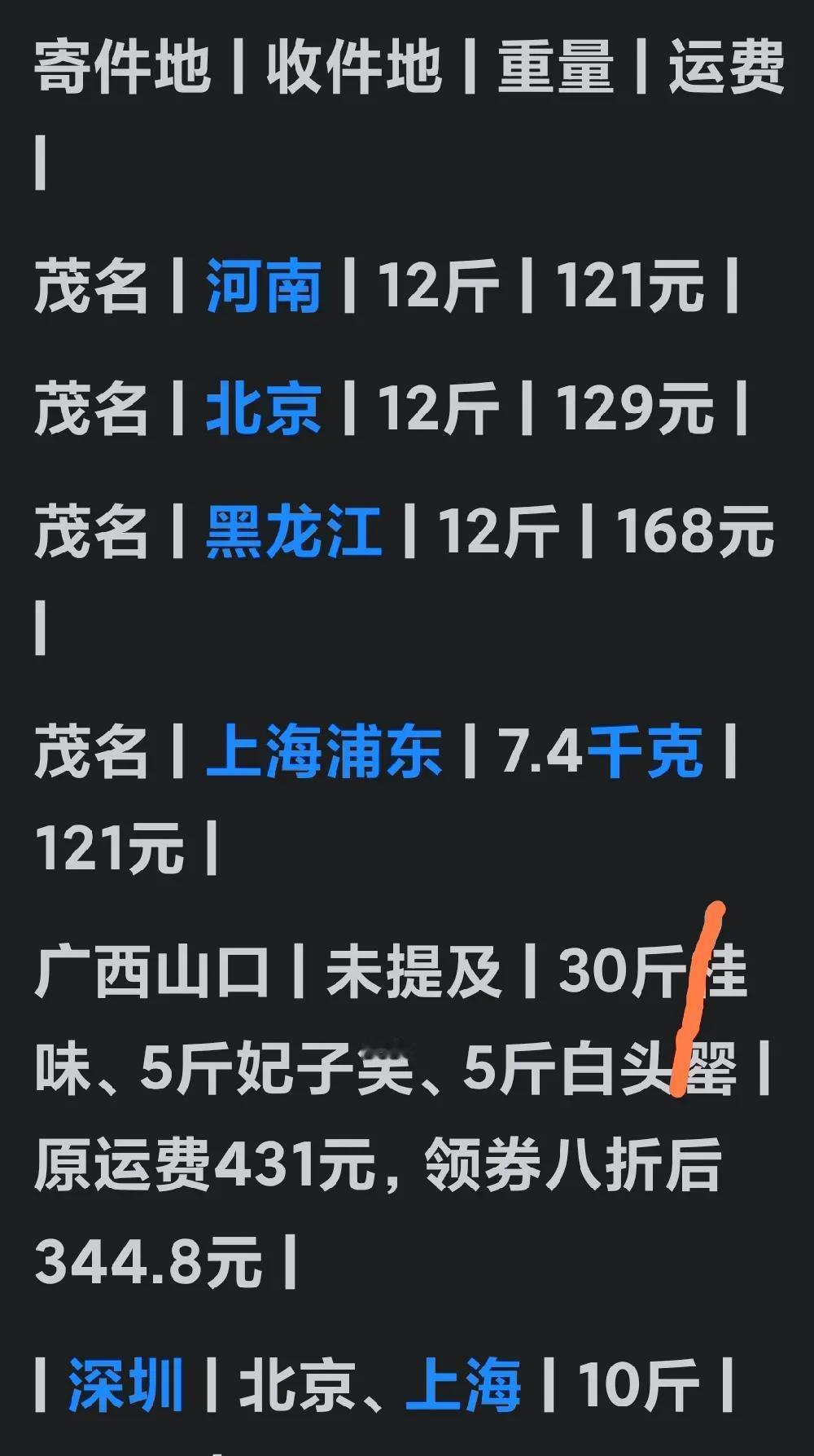 这样的运费，你们认为贵吗？荔枝产地发货:广东茂名，收件地:河南省，重量: