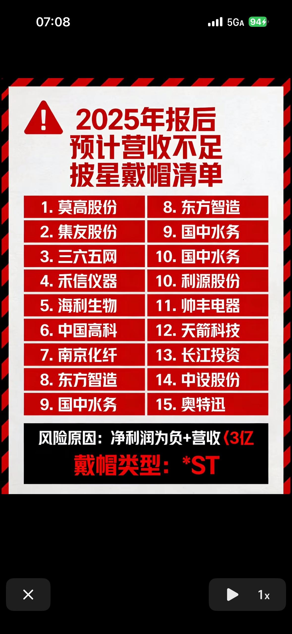 2025年报后预计营收不足，有可能被披星戴帽清单曝光！🚨2025年报后可能