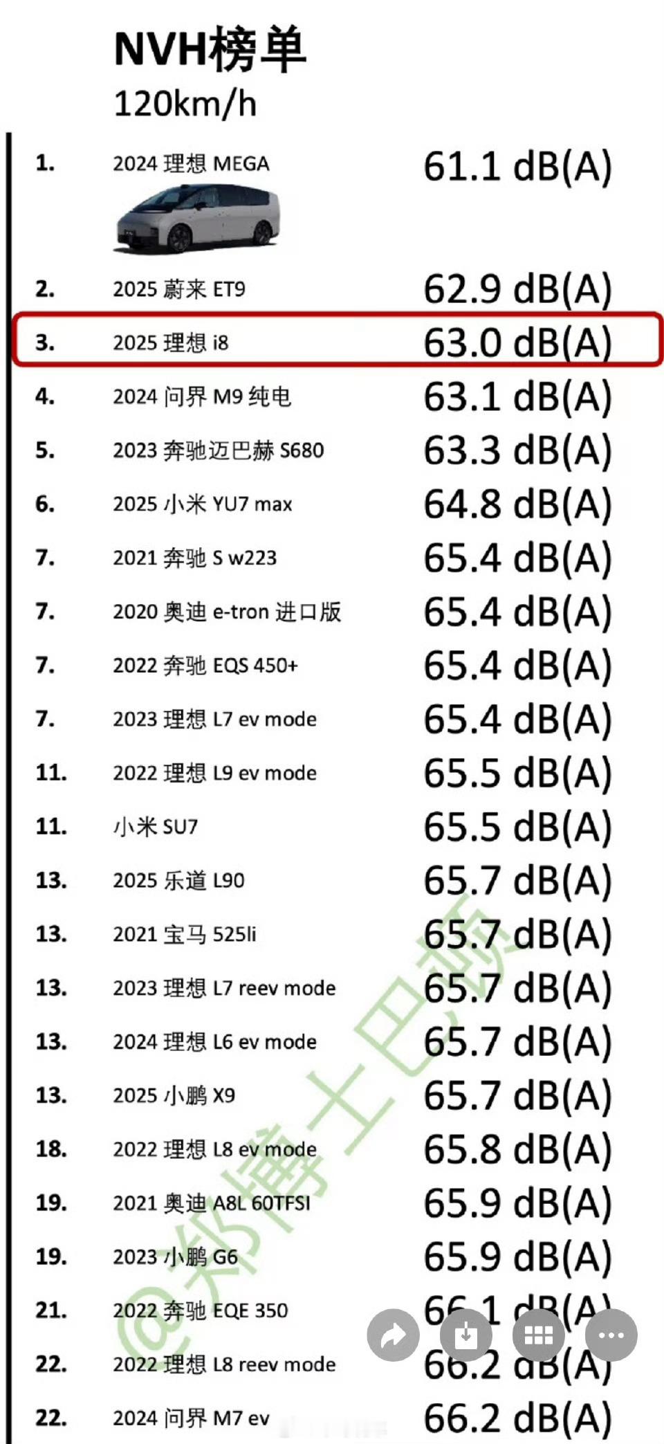 这榜单告诉我们，想体验真正的奔驰，还得是买迈巴赫S680，但奔驰纯电居然不如奔驰