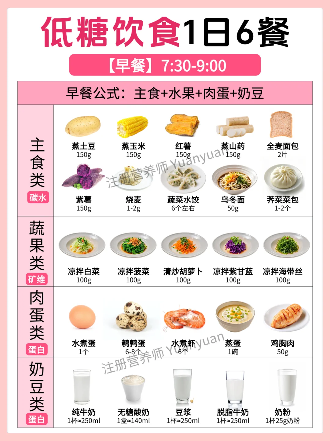 别再和碳水较劲了！这样吃轻松低糖不遭罪