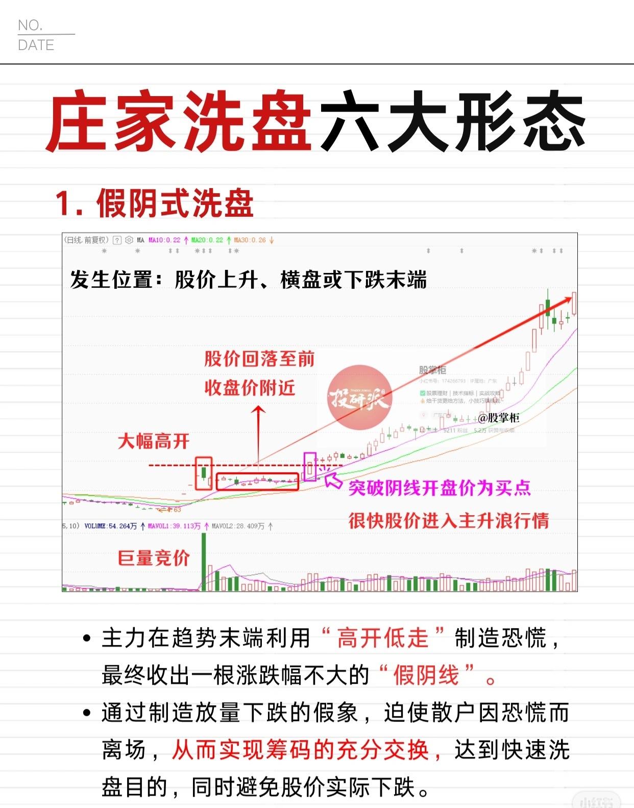庄家洗盘六大形态之一——假阴式洗盘1.核心概念：*形态名称：假阴式