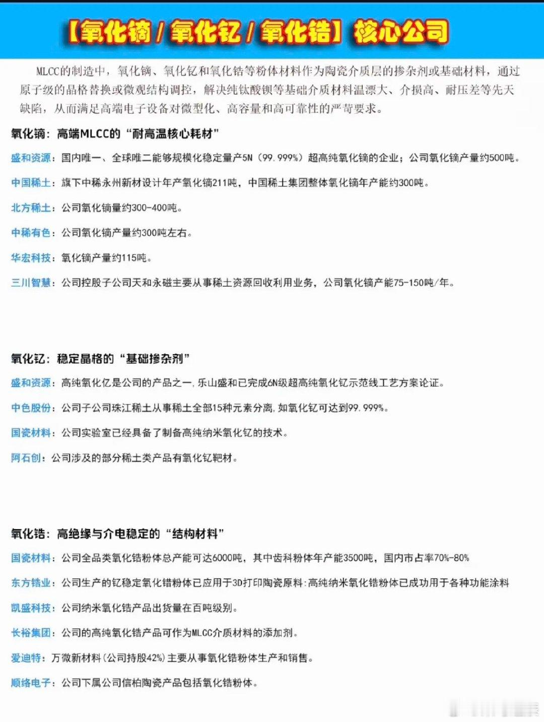 氧化镝/氧化钇/氧化锆：核心公司整理！MLCC制造中，三种核心基础材料，供应紧缺