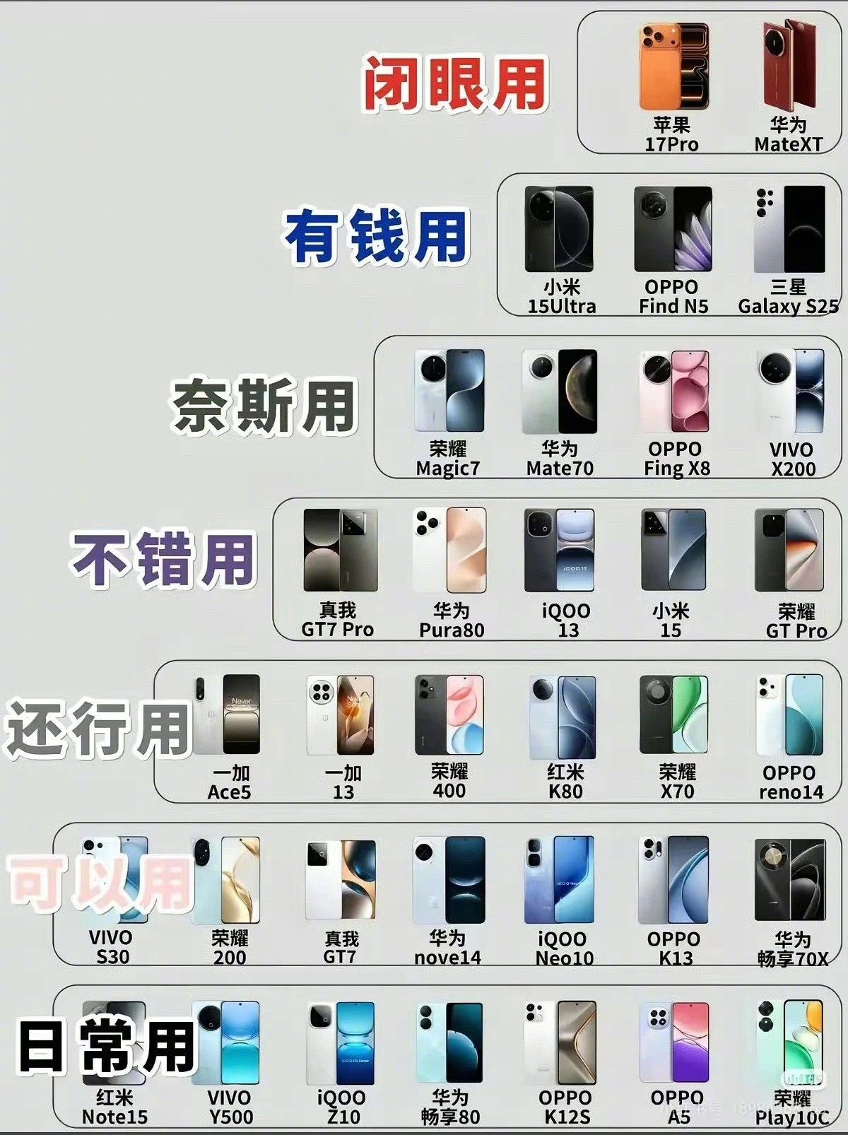 手机使用指南，你同意不​​​