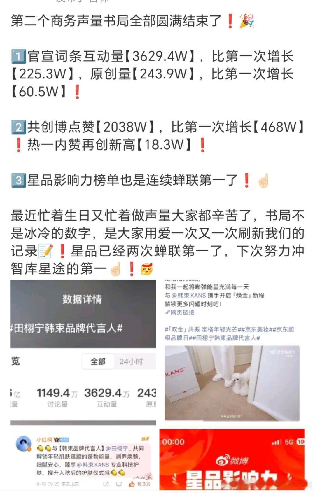 恭喜田栩宁第二个商务韩束声量书局圆满结束！星品影响力破708w，且直接拿下断层