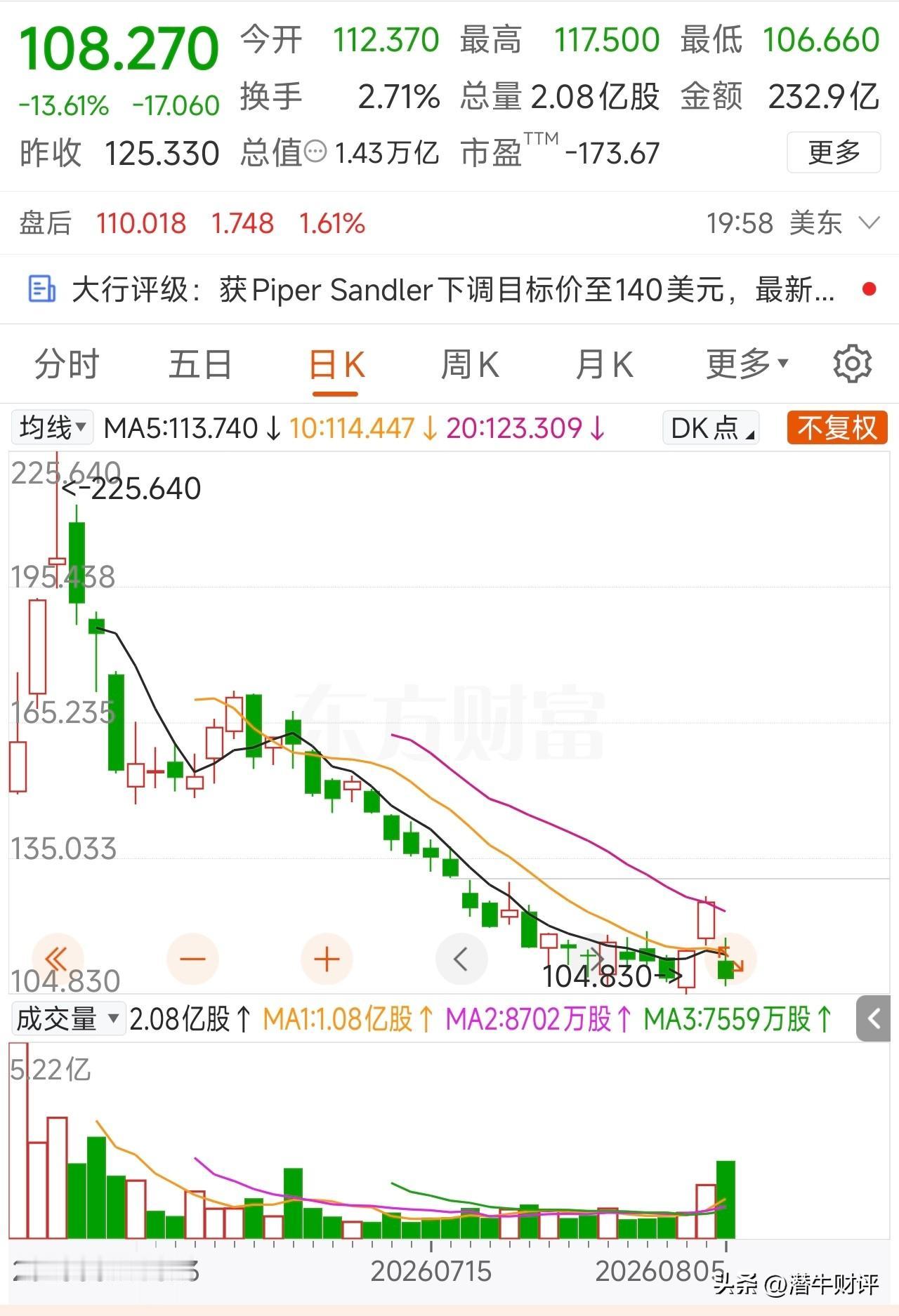 SpaceX单日大跌13%——资本开支引发市场担忧，叠加千亿美元解禁来袭！8月
