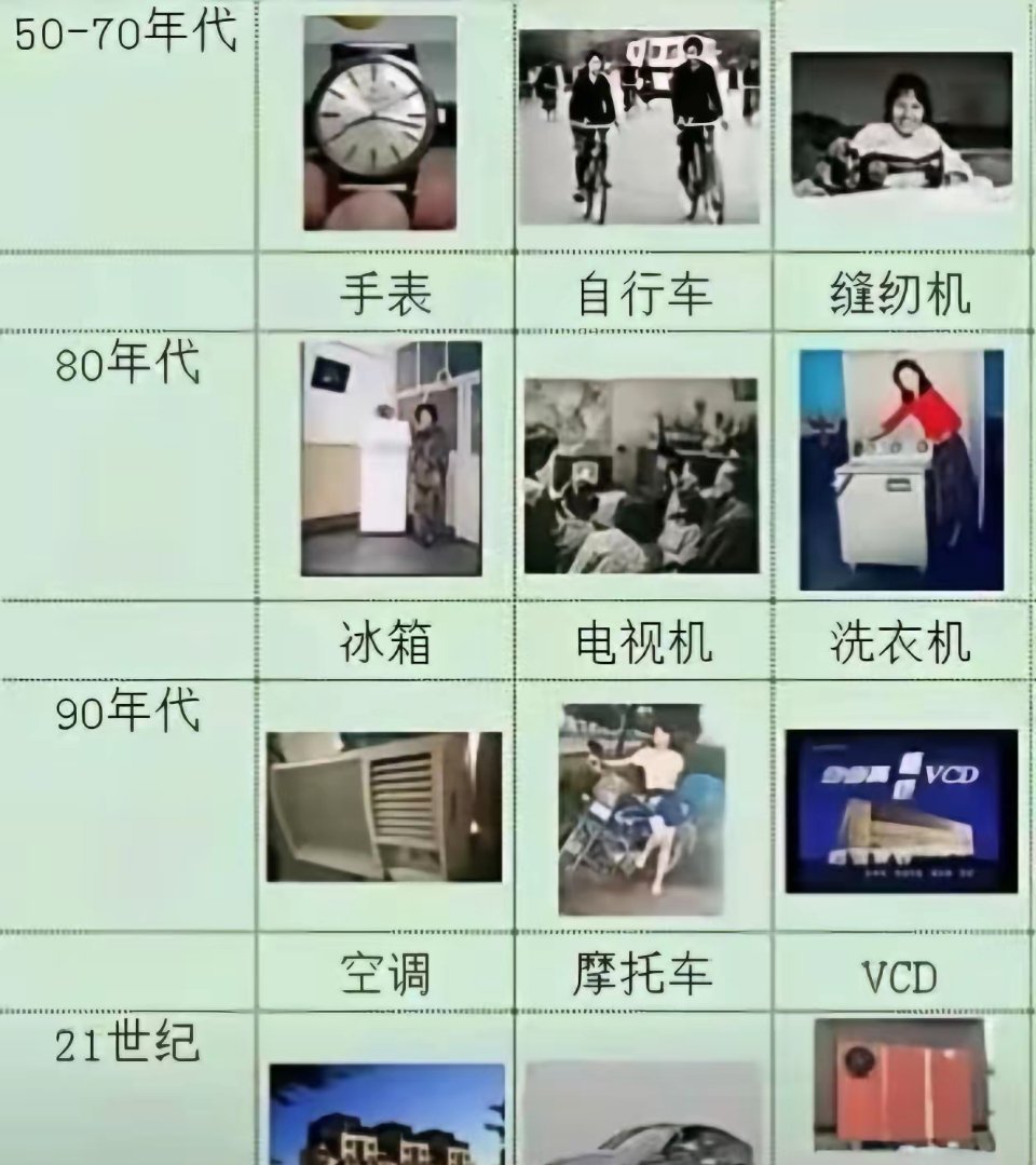 每一代人，都有各自专属的三件套。