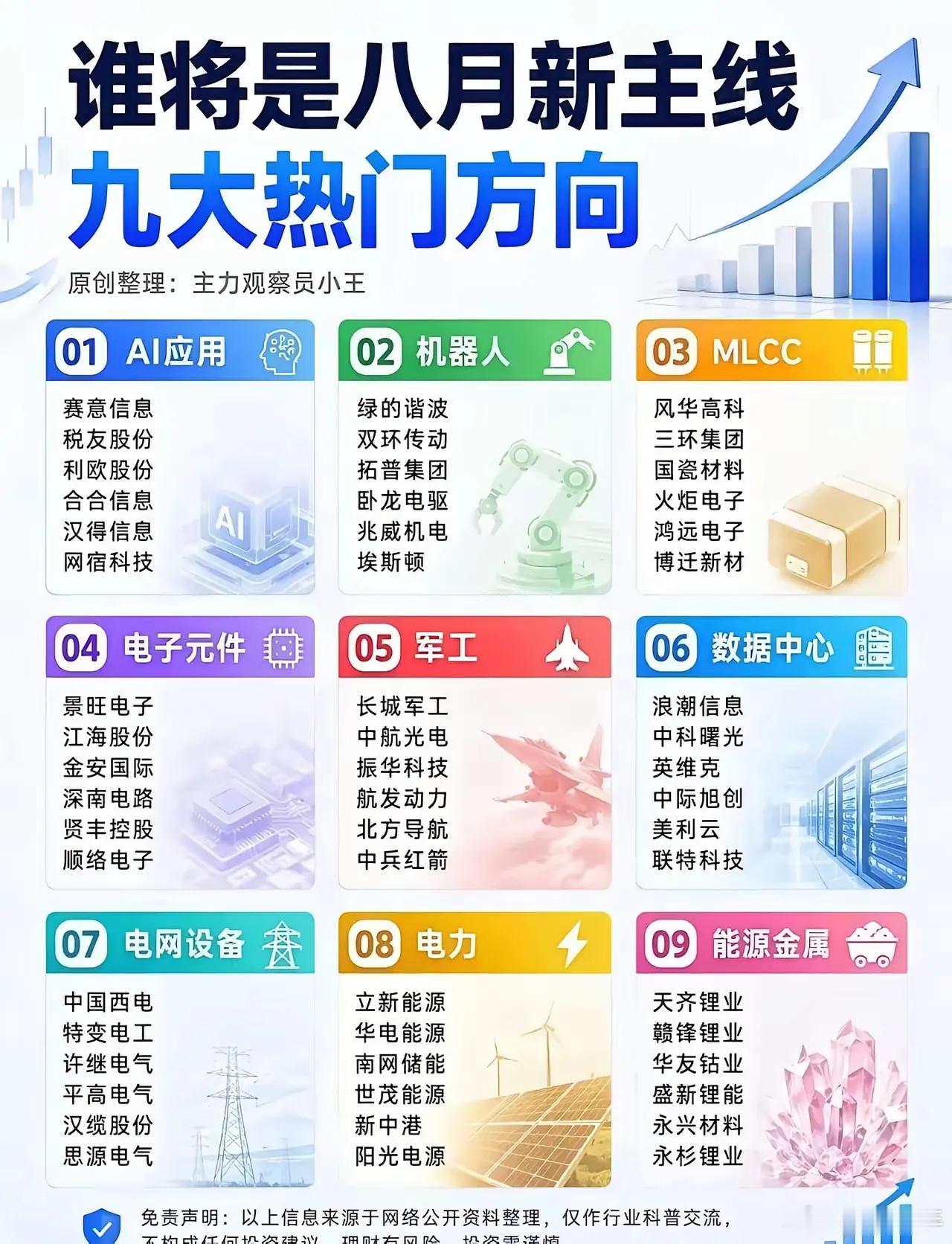 谁将是八月新主线｜九大热门方向梳理进入八月，市场主线还在博弈，这份整理汇总了当下