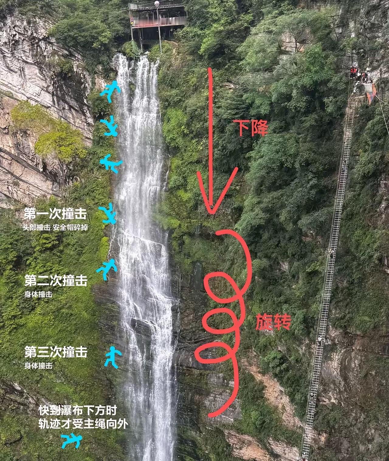 看到这张图，感觉很多人被误导了悬崖秋千的女生，根本不是因为绳子没有绑好，感觉
