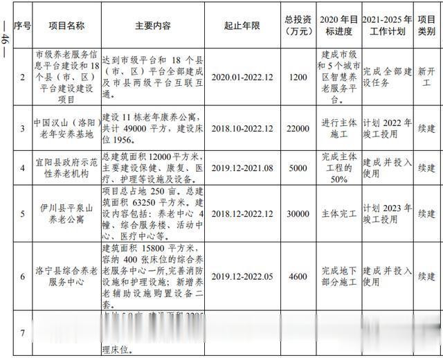 洛阳市加快副中心城市建设 公共服务专班行动方案(图28) 洛阳市加快副中心城市建设 公共服务专班行动方案(图28)
