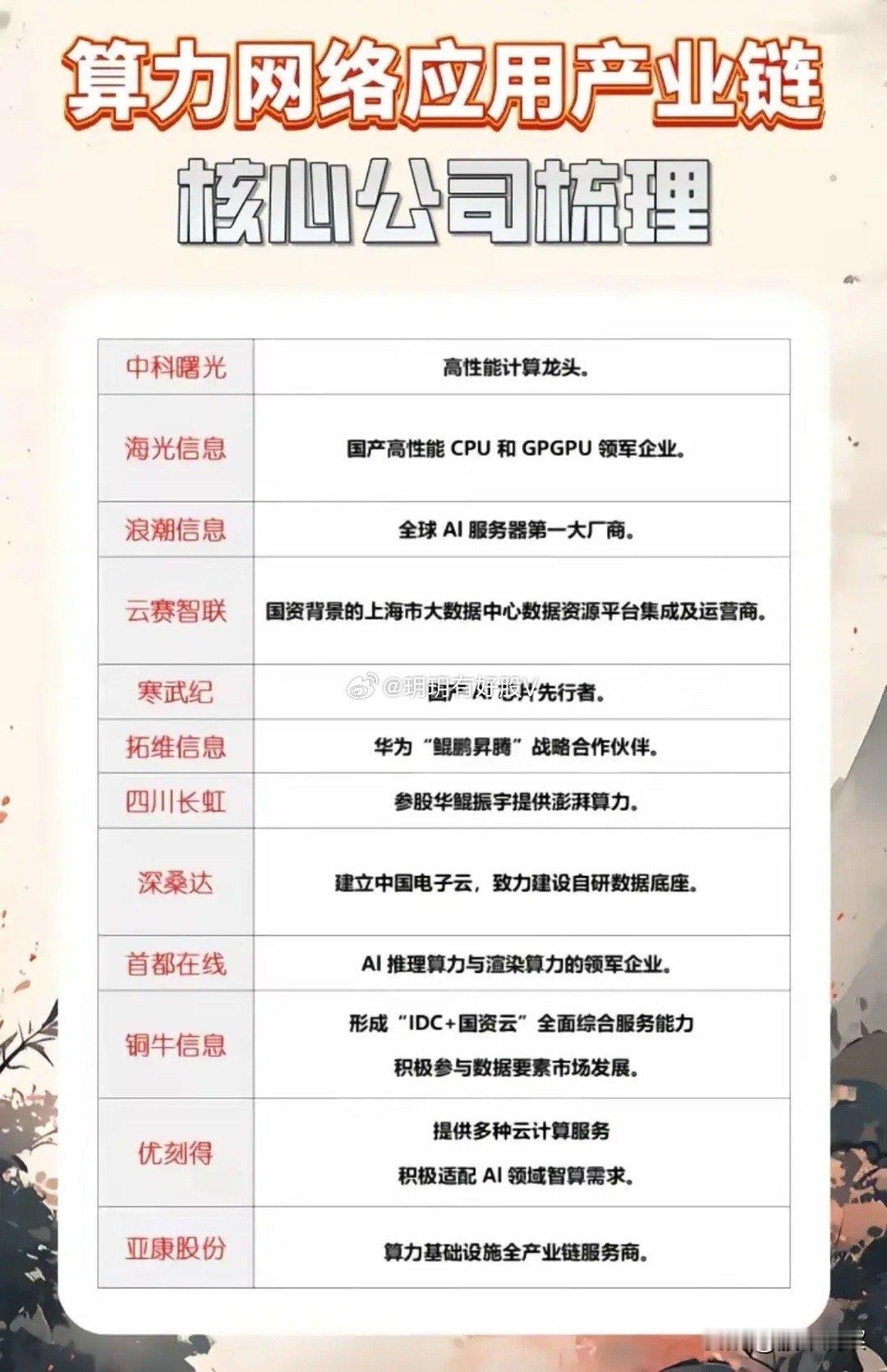 算力网络产业链全景解析：核心环节与未来机遇算力网络作为支撑数字经济发展的关键基础