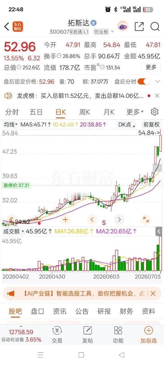 一位美女股民在股吧里崩溃的嚎啕大哭，6月9日37元入场，持仓8000股拓斯达ic