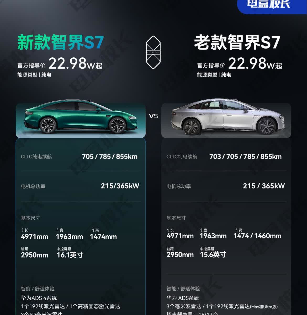 新款智界S7与老款有哪些区别新款智界S7正发布了，和老款比起来，到底有哪些