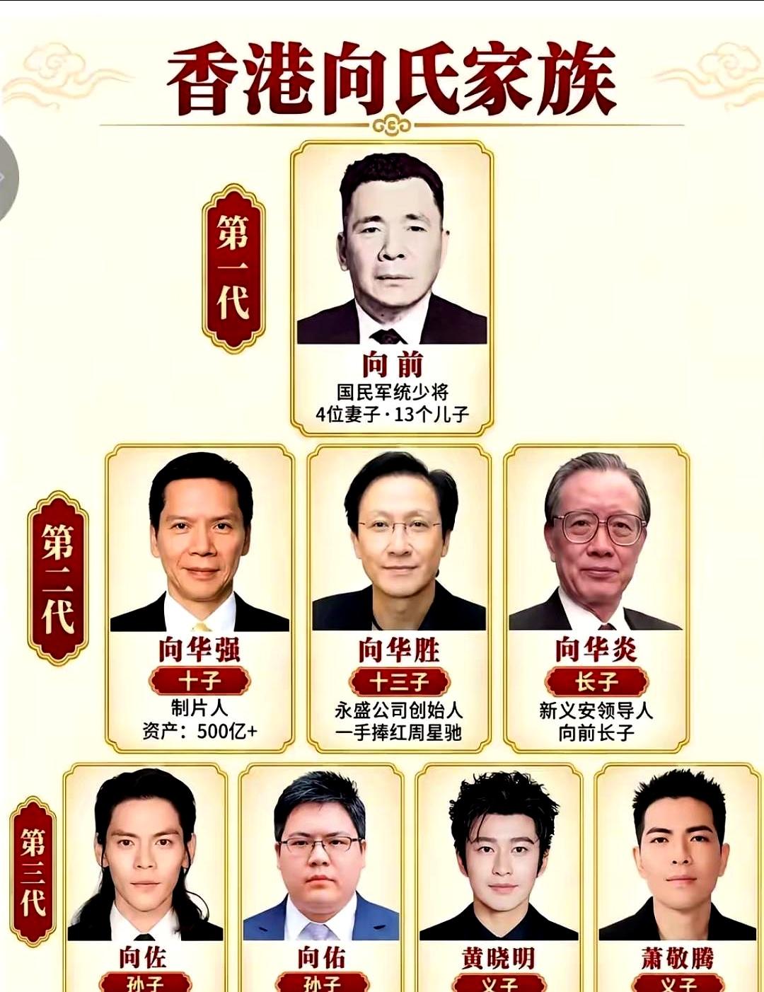 四房十三子，五百亿版图，香港一段家族史被按下加速键。第一代向前，国军少将南下香