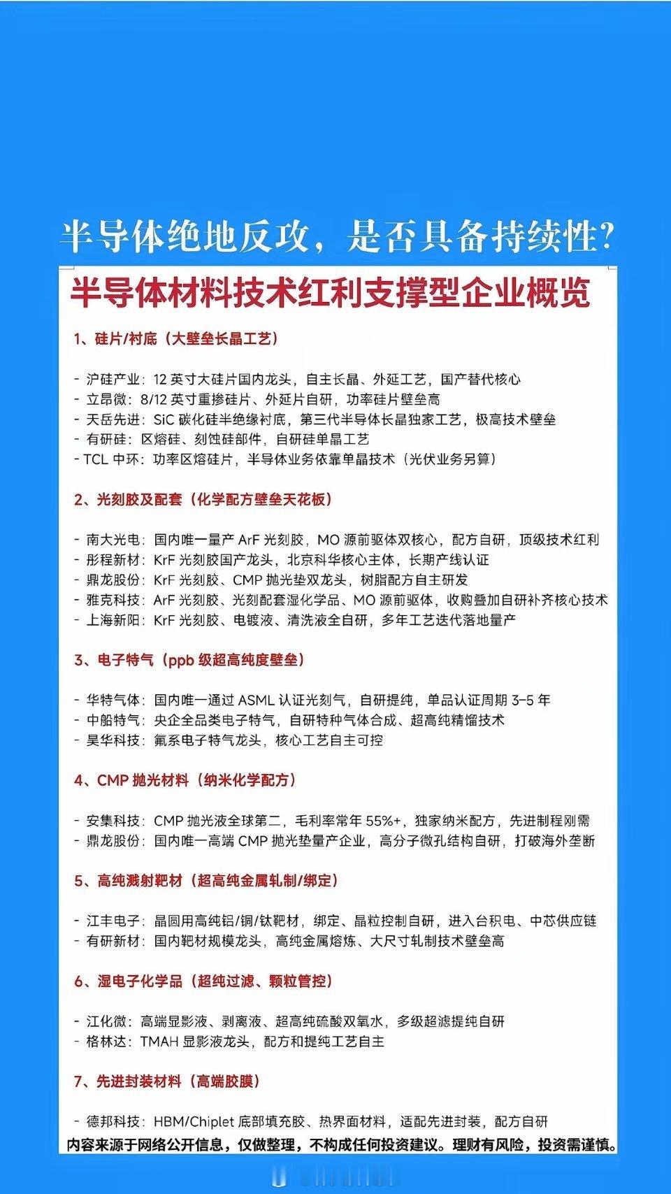半导体材料技术红利支撑型企业。半导体技术红利支撑型企业概览科技半导体材料