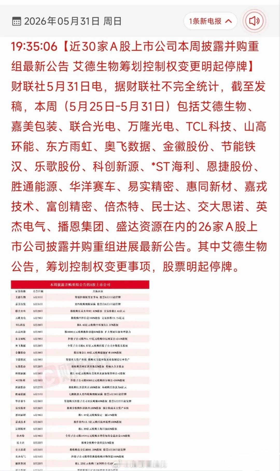 🔥本周26家并购重组标的全梳理：控制权变更+产业整合双轮驱动，事件催化密集落地