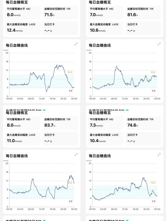 控糖人必看！别焦虑，咱都一样！