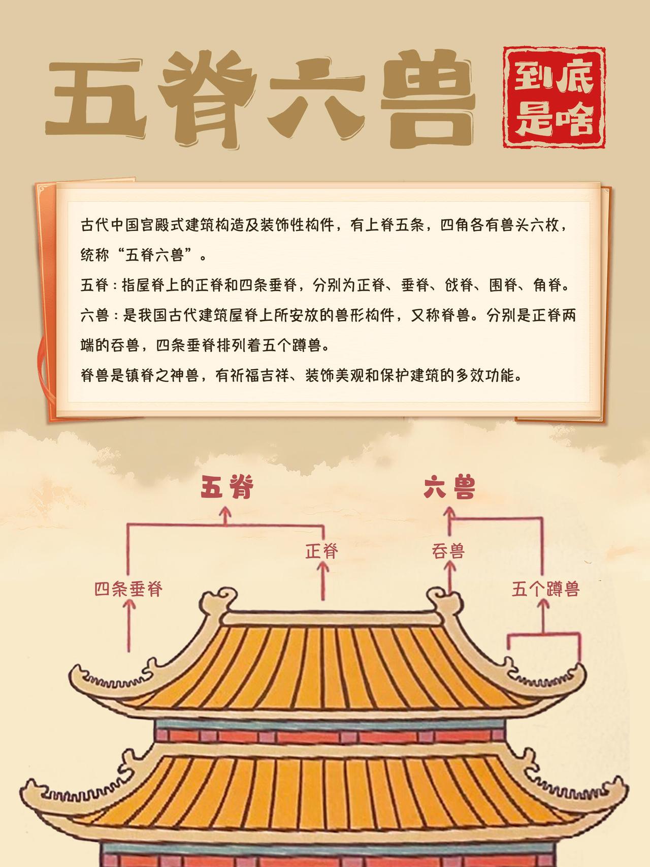 “吉祥天团”，每只都大有来头很多人逛故宫时，都没注意过屋顶上这一排小神兽。它