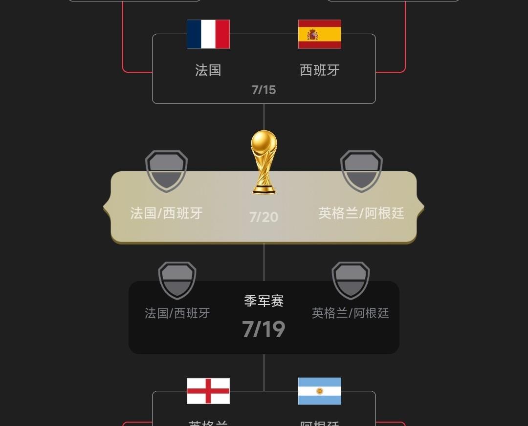 实至名归，排名前四球队都晋级半决赛，史上最强世界杯四强阿根廷（1），3次