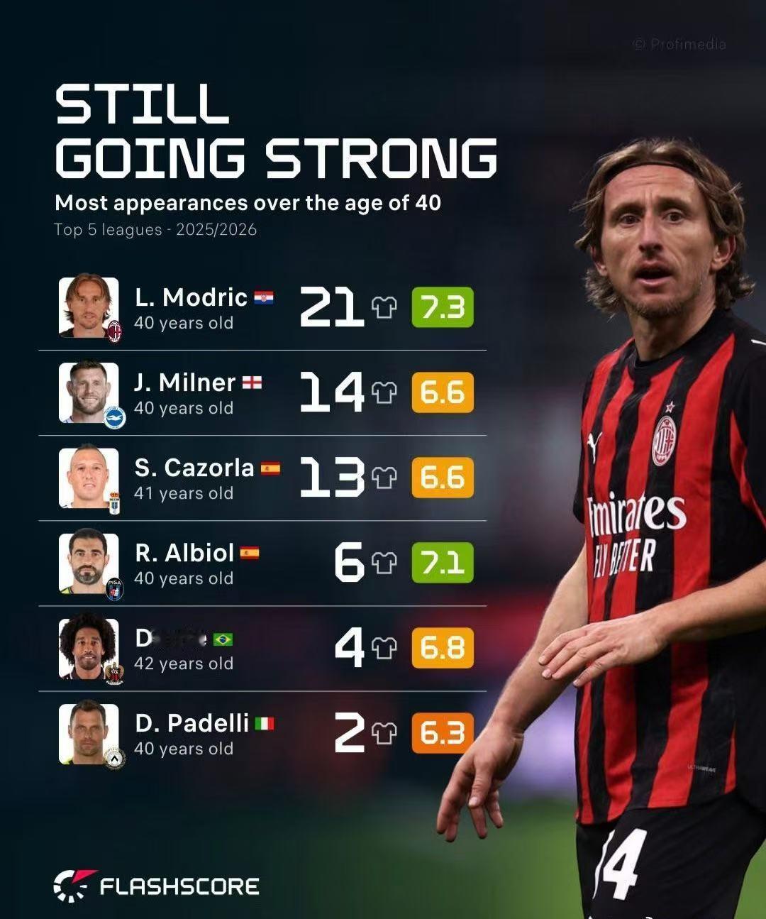 莫德里奇成米兰救世主！米兰2比1胜比萨，如果不是85分钟莫德里奇的临危救主，比