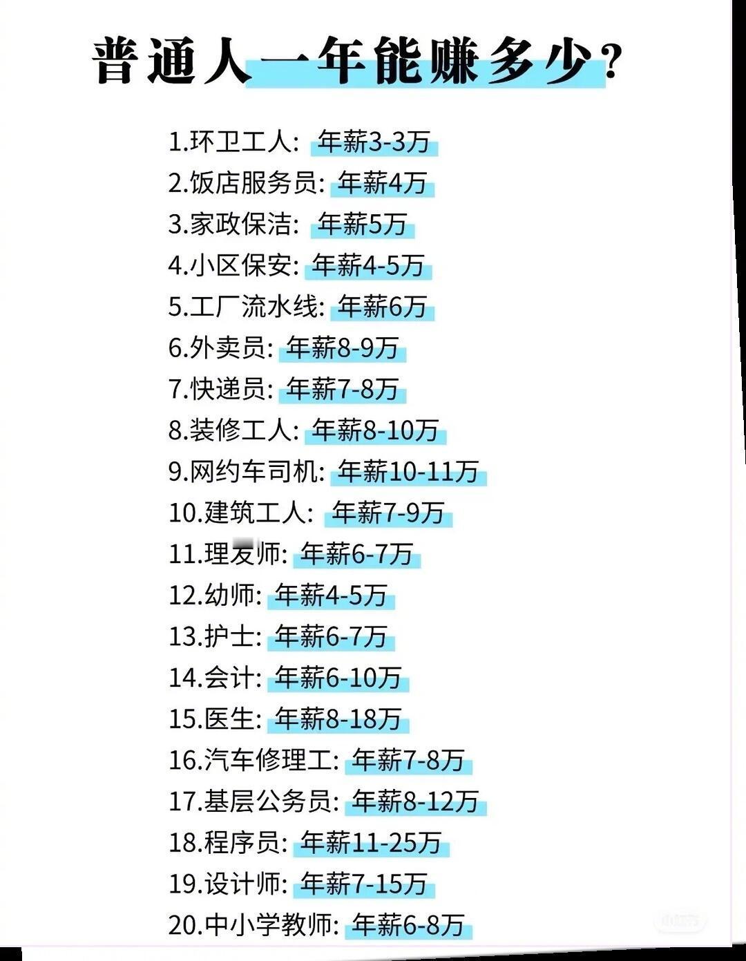 普通人一年能赚多少❓