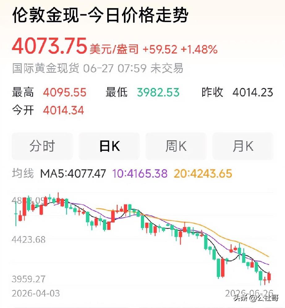 黄金涨价的真相：美元贬值是唯一答案1971年，尼克松关闭黄金窗口时，金价被钉在