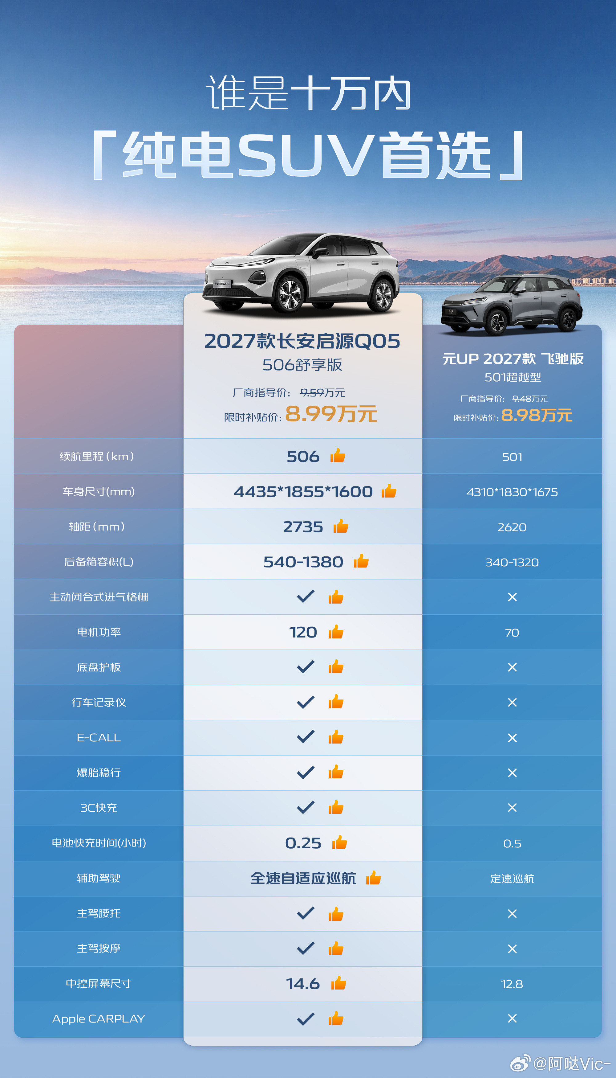 冠军好车荣耀上新✨2027款长安启源Q05正式登场！连续六个月拿下紧凑型SUV销量冠军，此次焕新以长