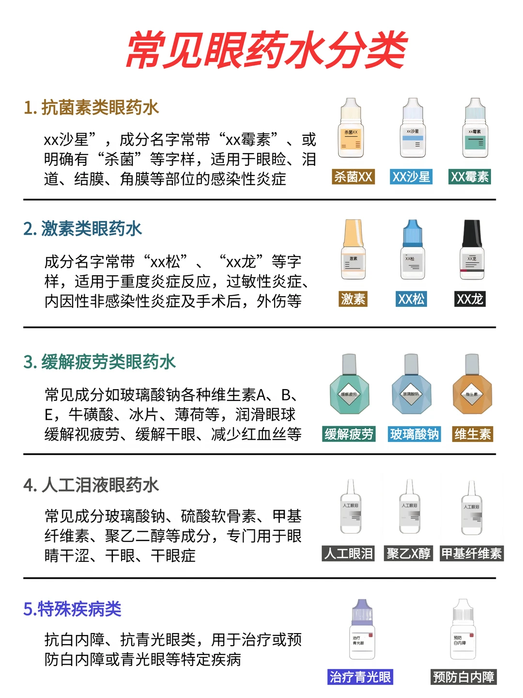 🔥常见眼药水分类and用途……