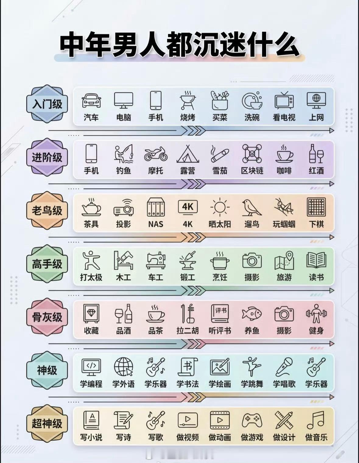中年男人都沉迷什么