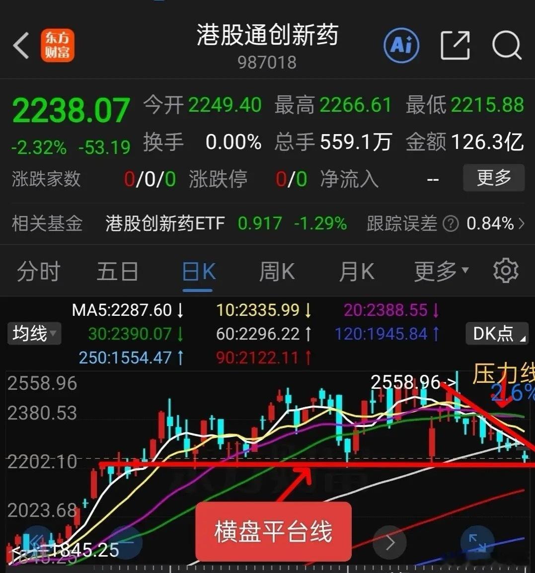 9.28港股通创新药电池光伏Cpo后期走势预判。节前还有两个交易日，大