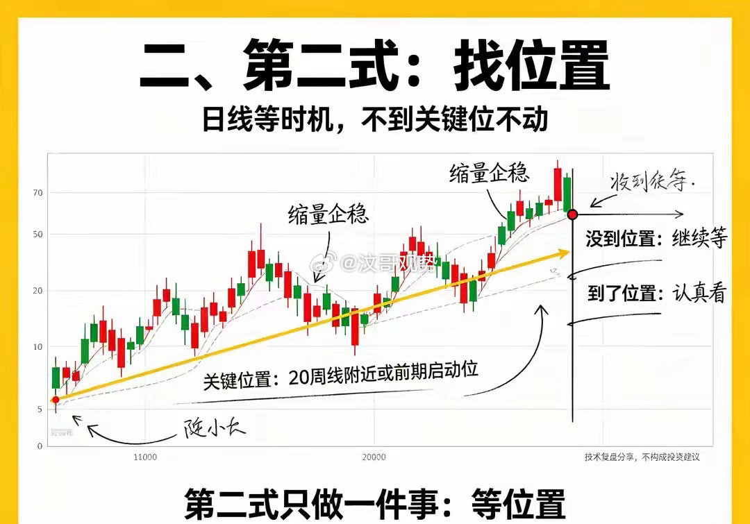 本文分享一套可落地的股票交易“一招三式”实操方法，替代凭感觉交易的模式，提升交易