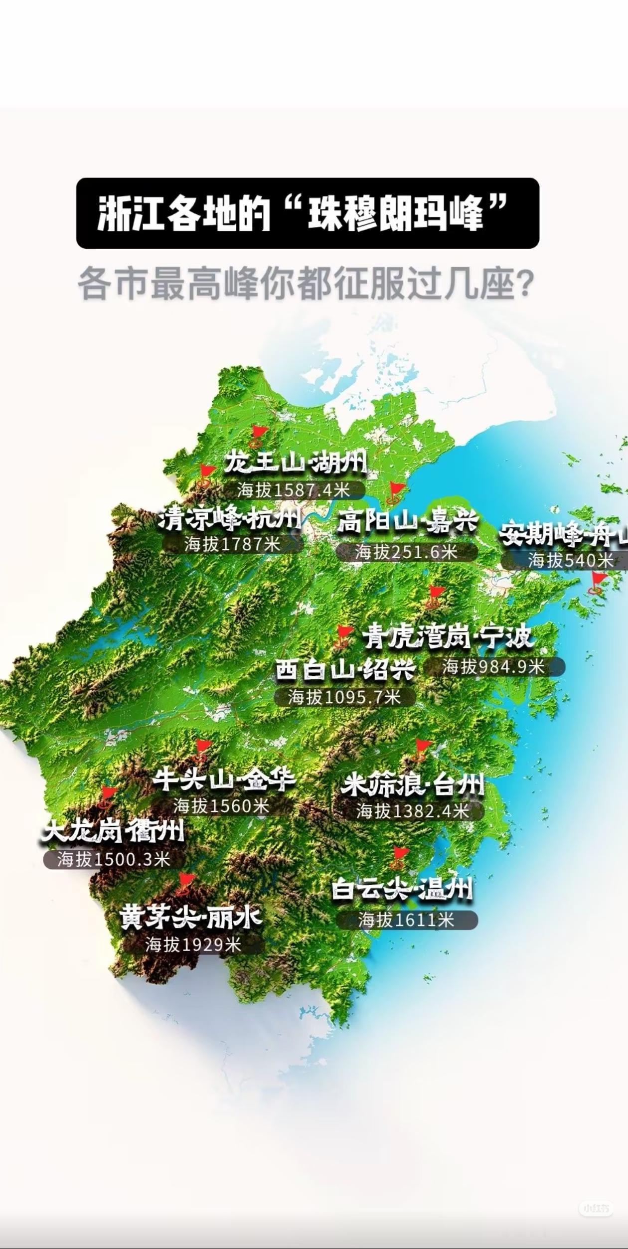 金华怎么会是牛头山最高？磐安的青梅尖就超过2000了。