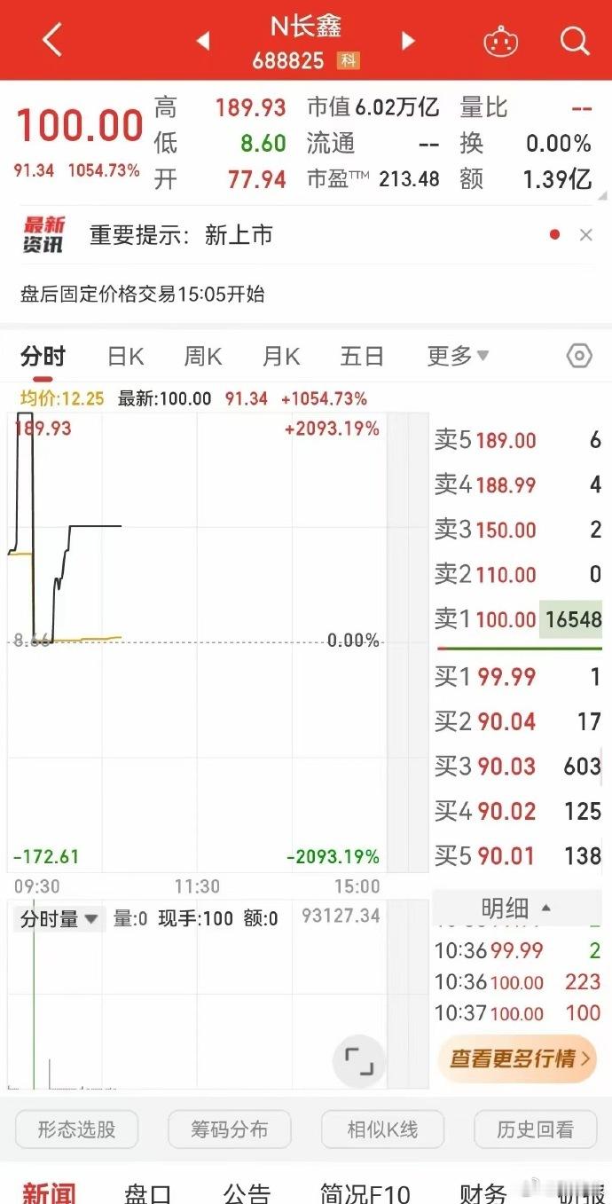 长鑫科技周末券商压力测试太热闹了，小仓位备好，博弈能否冲击6万亿市值。机构估值分