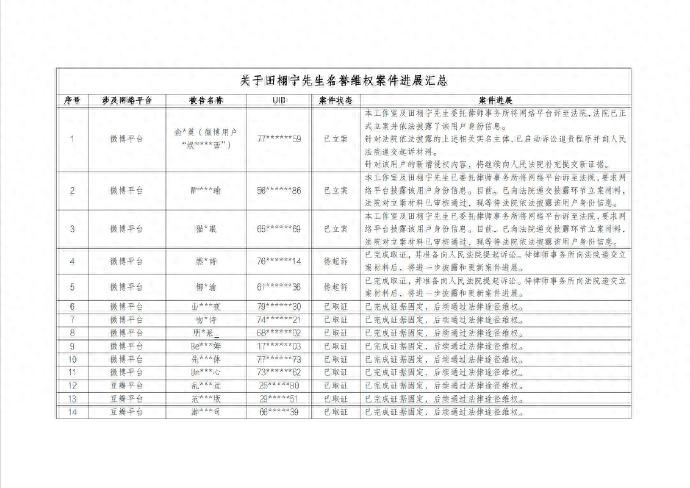 演员田栩宁回应嫖娼赌博被拘等传闻