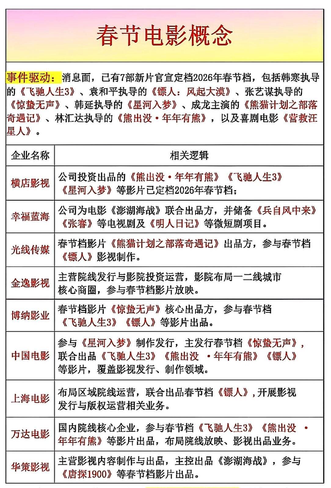 2026春节档，你的电影票钱根本不够花！吴京、谢霆锋、李连杰的《镖人》刚亮