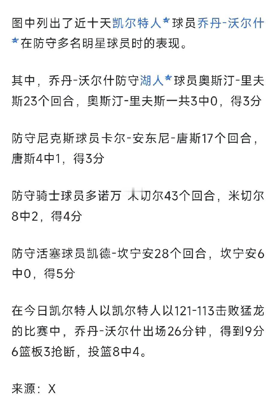 在这么打下去，塔图姆回来要给你打替补了。自乔丹-沃尔什出任首发以来，凯尔特人取得