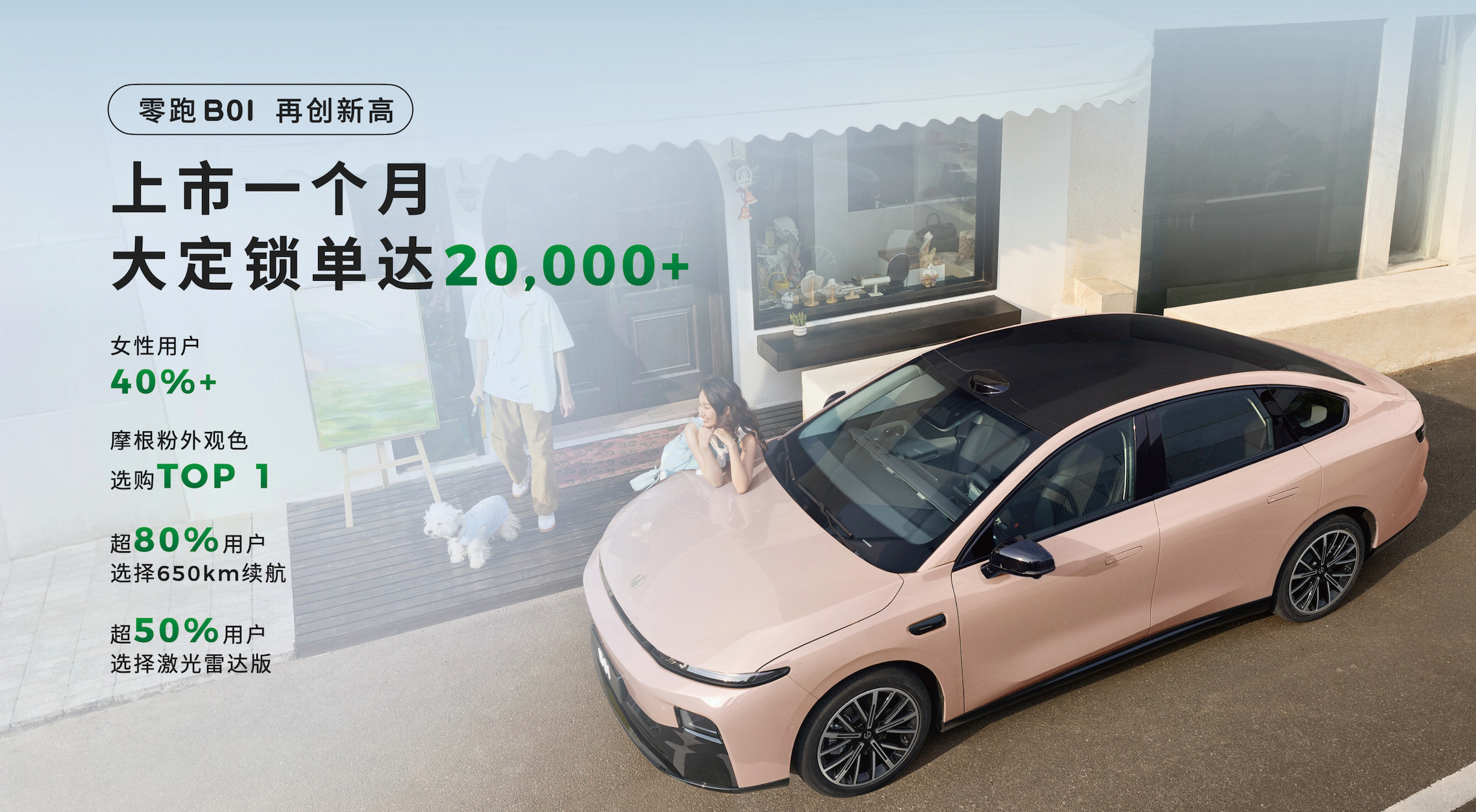 零跑B01上市首月万台交付零跑B10上新摩根粉配色B01上市一个月，就交付破万
