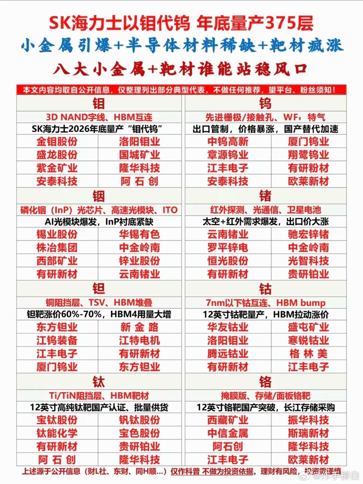 SK海力士以钼代钨，引爆小金属行情！八大小金属+靶材：谁能站稳风口？！