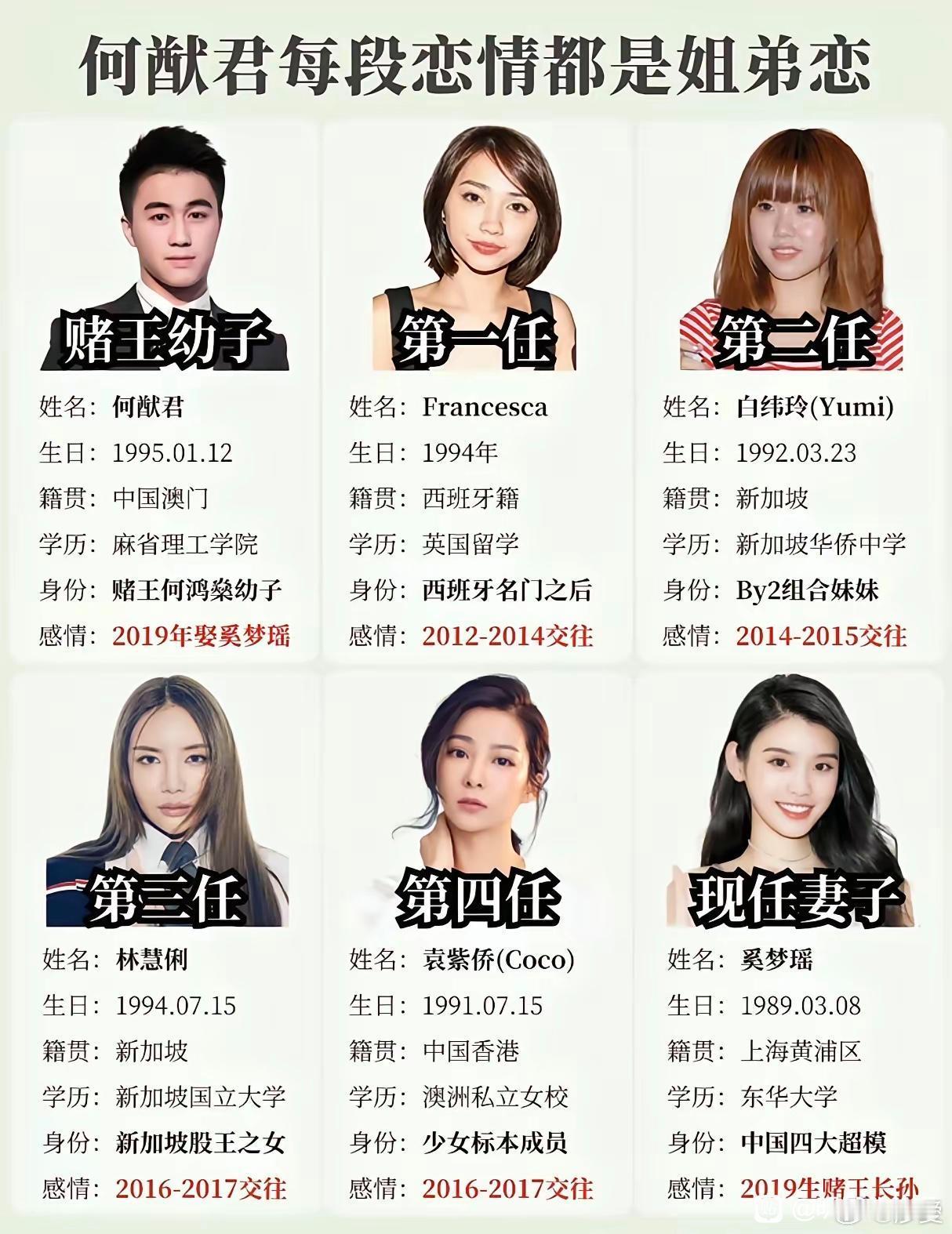 看了何猷君的情感经历，这么多年，他的择偶标准一直都没变不管对方出身、学历如何，年