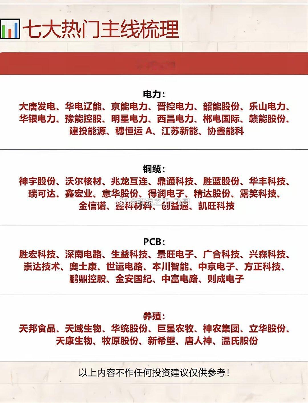 5.21周四市场热点方向+投资逻辑！1.铜缆高速连接2.PCB3.养殖板块4
